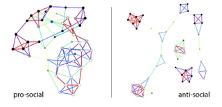 Illustration for article titled White Lies Make Social Networks Stronger. Selfish Lies Tear Them Apart.